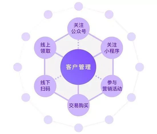 成交技巧的六种方法_本地生活成交技巧_成交的秘诀是什么